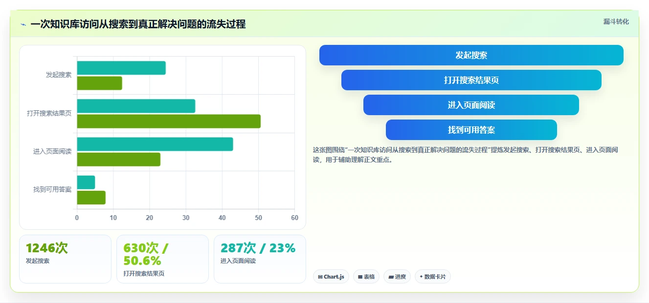 2026年 Confluence 替代软件:企业知识库选型指南