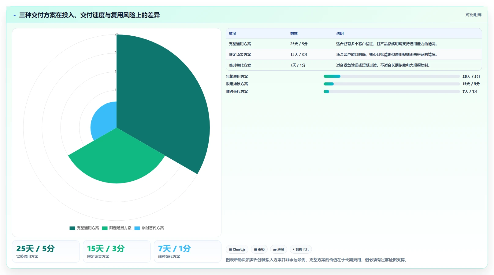 跨部门需求评审怎么做?产品、销售与研发协同机制解析