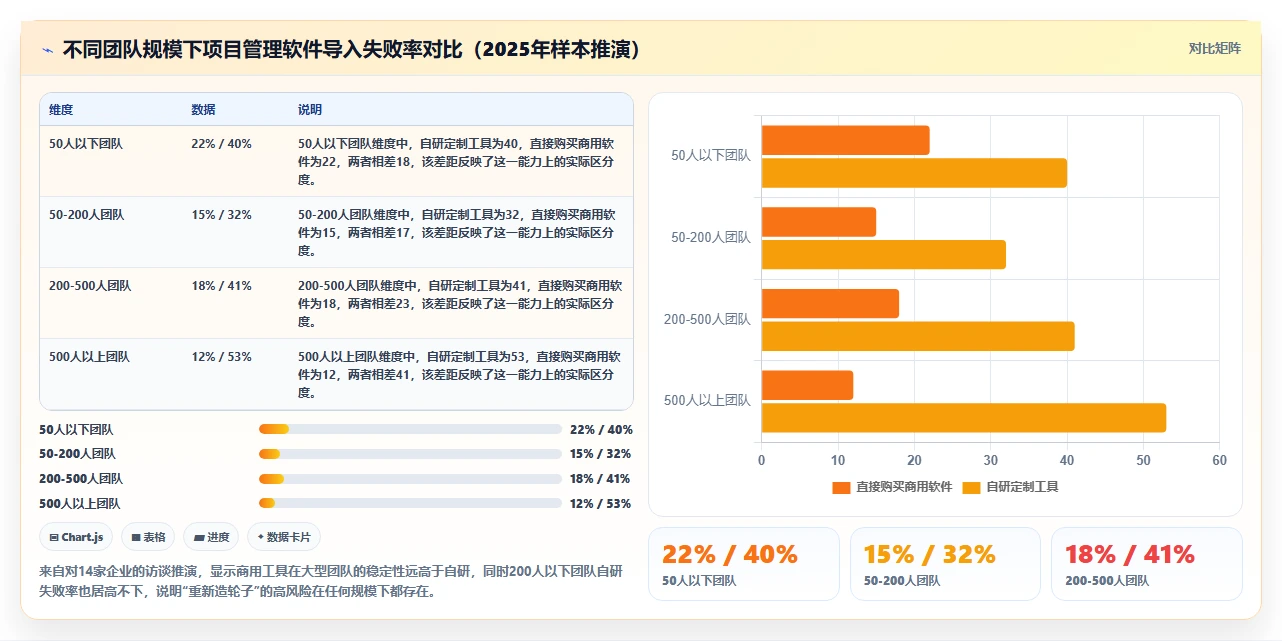 2026年值得关注的15款项目管理软件选型指南