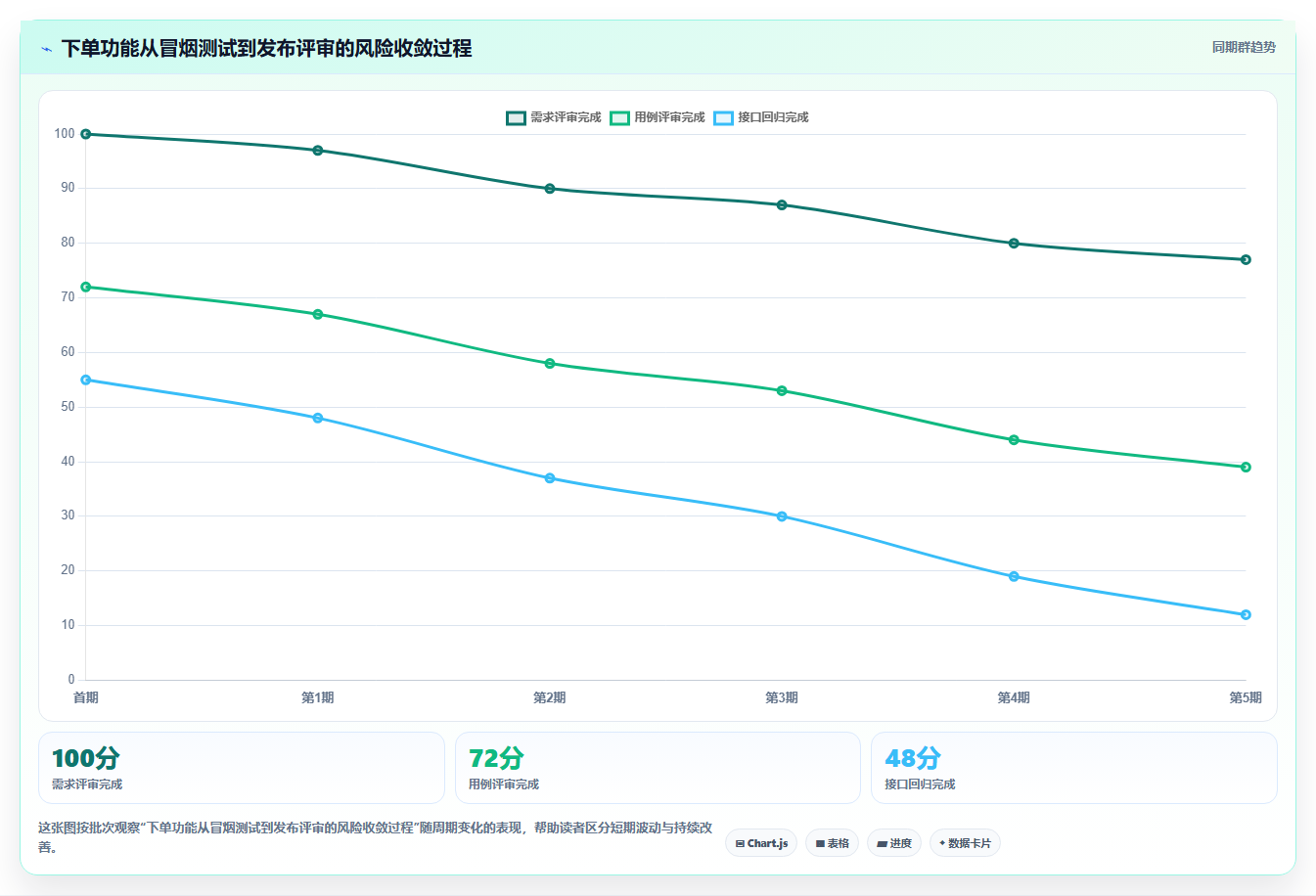 10个软件测试重点知识点,你真的都掌握了吗?