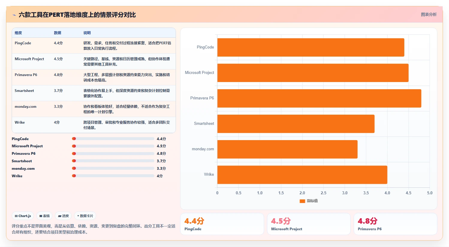 2026年项目经理必选：6款顶级pert项目管理软件对比分析