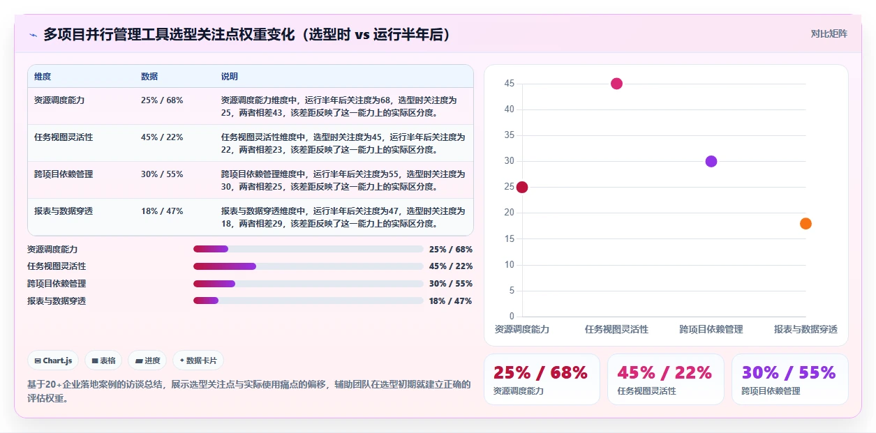 2026年多项目并行管理工具选型：6款平台核心能力对比与实施建议