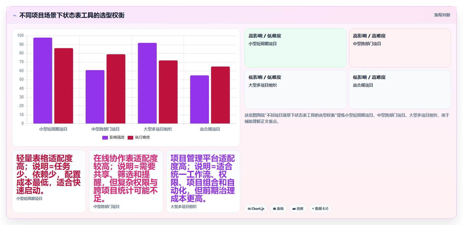 如何利用项目状态表提升团队效率?5个实用技巧助你事半功倍