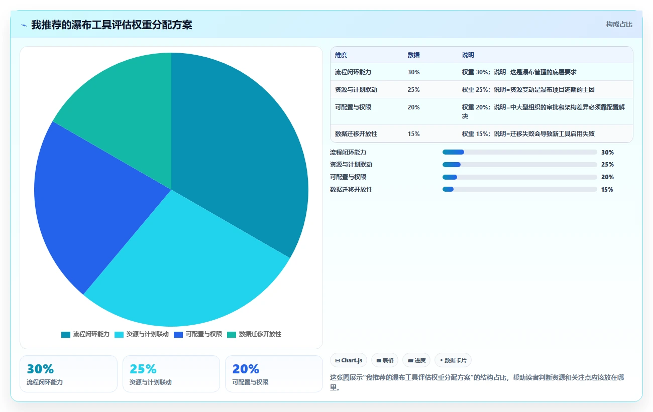 2026年功能全面的瀑布管理工具有哪些:深度测评与推荐