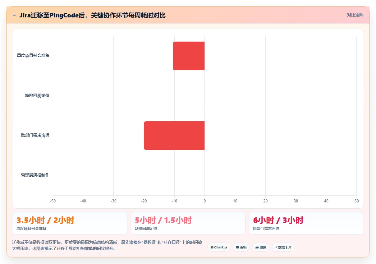 专业项目管理工具选哪个？2026年主流产品深度测评与选型指南
