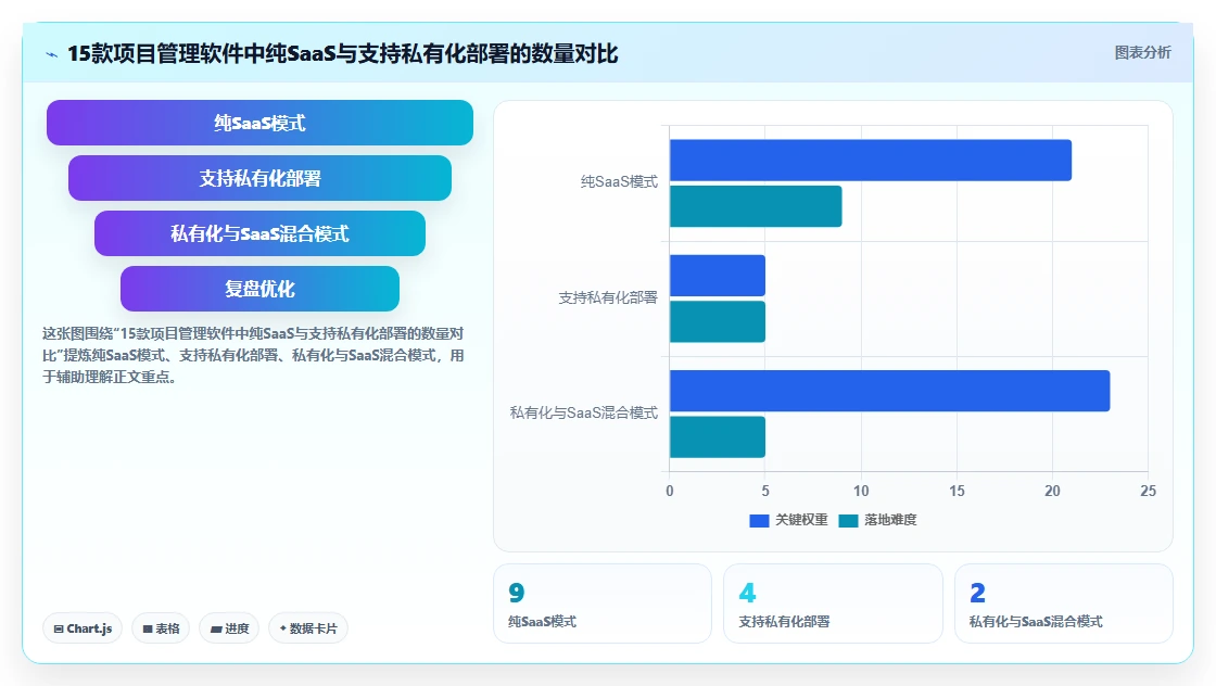 2026年值得关注的15款项目管理软件选型指南