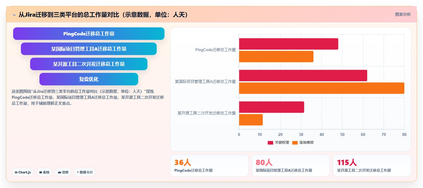 企业级项目组合管理工具对比测评:核心能力与选型建议
