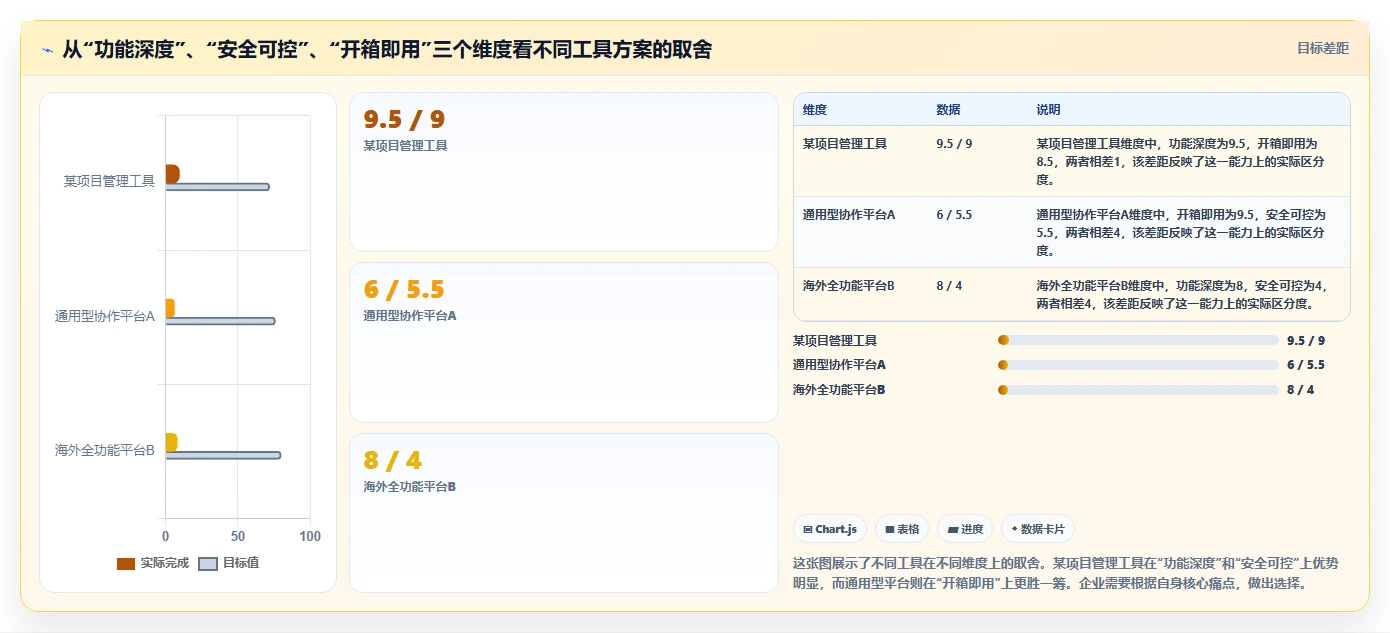 2026年企业级需求管理系统推荐:高效研发与项目协作工具深度测评