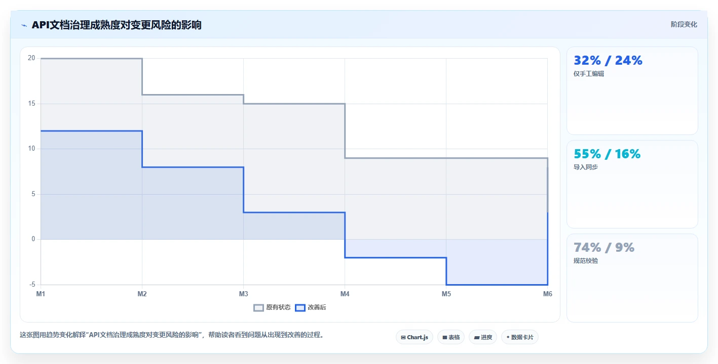 2026年极客API文档工具大盘点:8款提升开发效率的必备选择