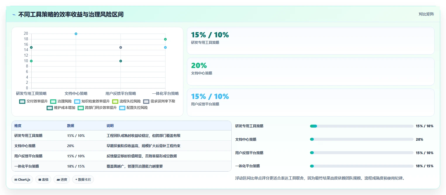 2026初创企业产品管理软件深度测评:5款值得尝试的高效工具