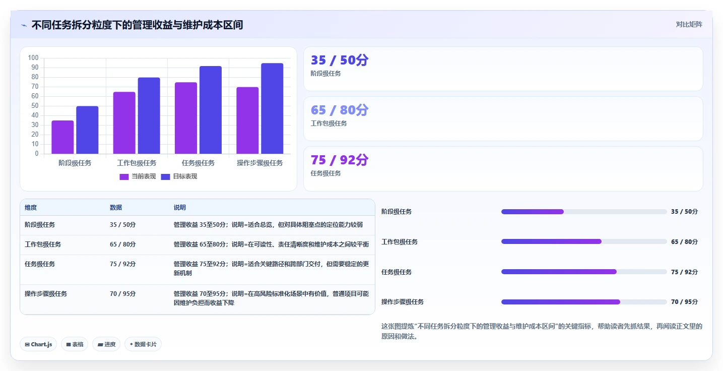 如何利用项目管理MPP文件提升团队效率？5个实用技巧分享
