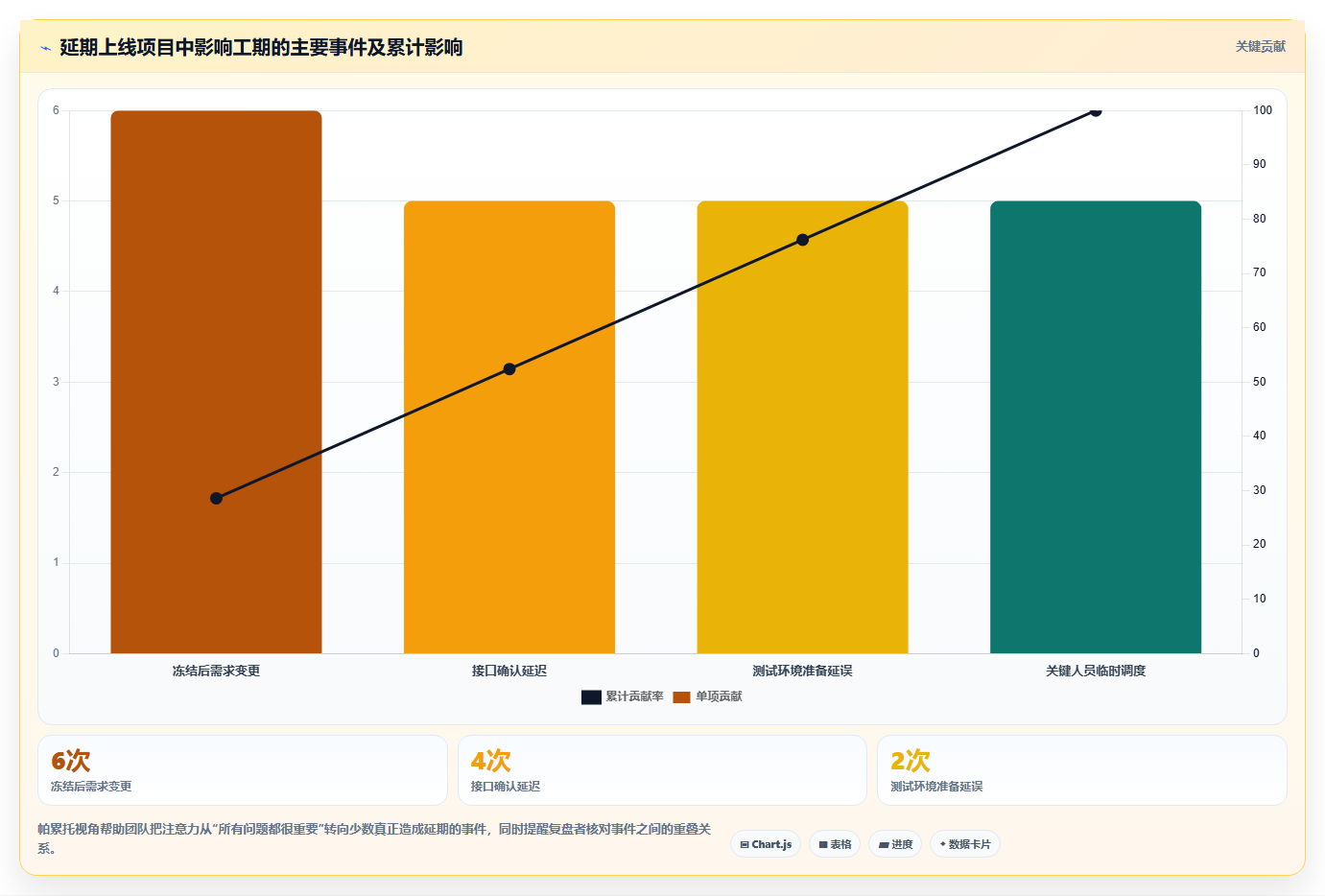 项目总结怎么写？项目文档管理的5个关键与复盘输出标准