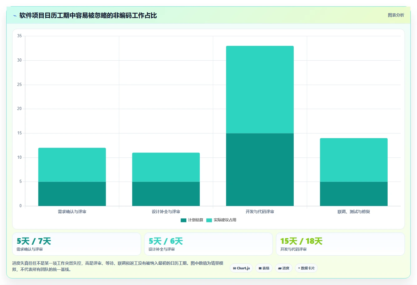 掌握软件项目进度规划的5个秘诀,让你的开发效率翻倍!