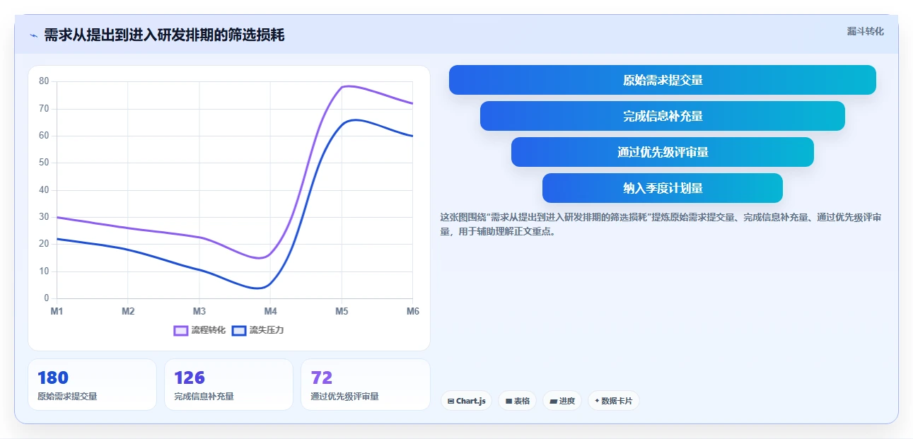10个研发部管理黄金法则：如何打造高效创新团队？