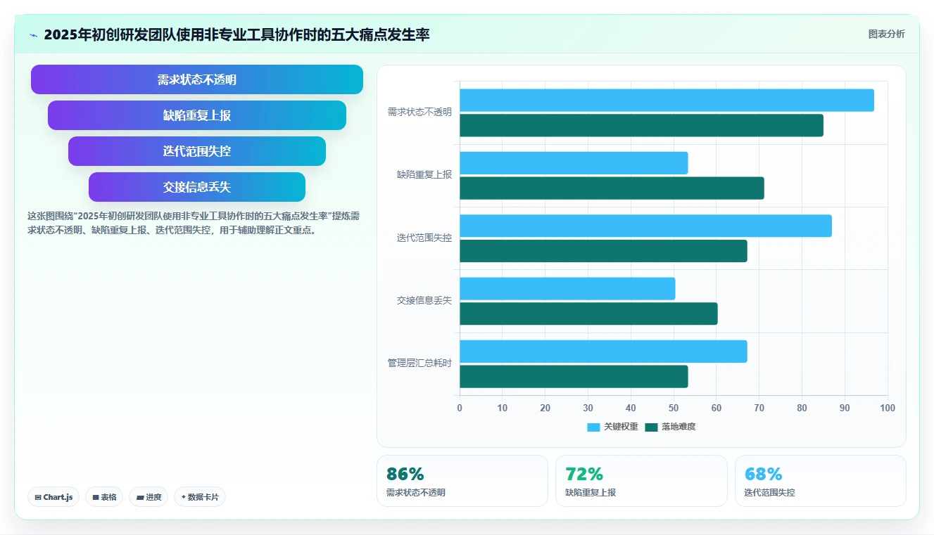 2026年初创企业研发管理系统深度测评:哪款工具最好用且易上手