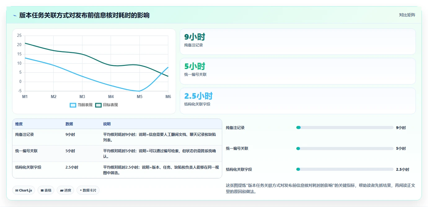 如何使用软件版本管理表格提升团队协作效率？5个实用技巧