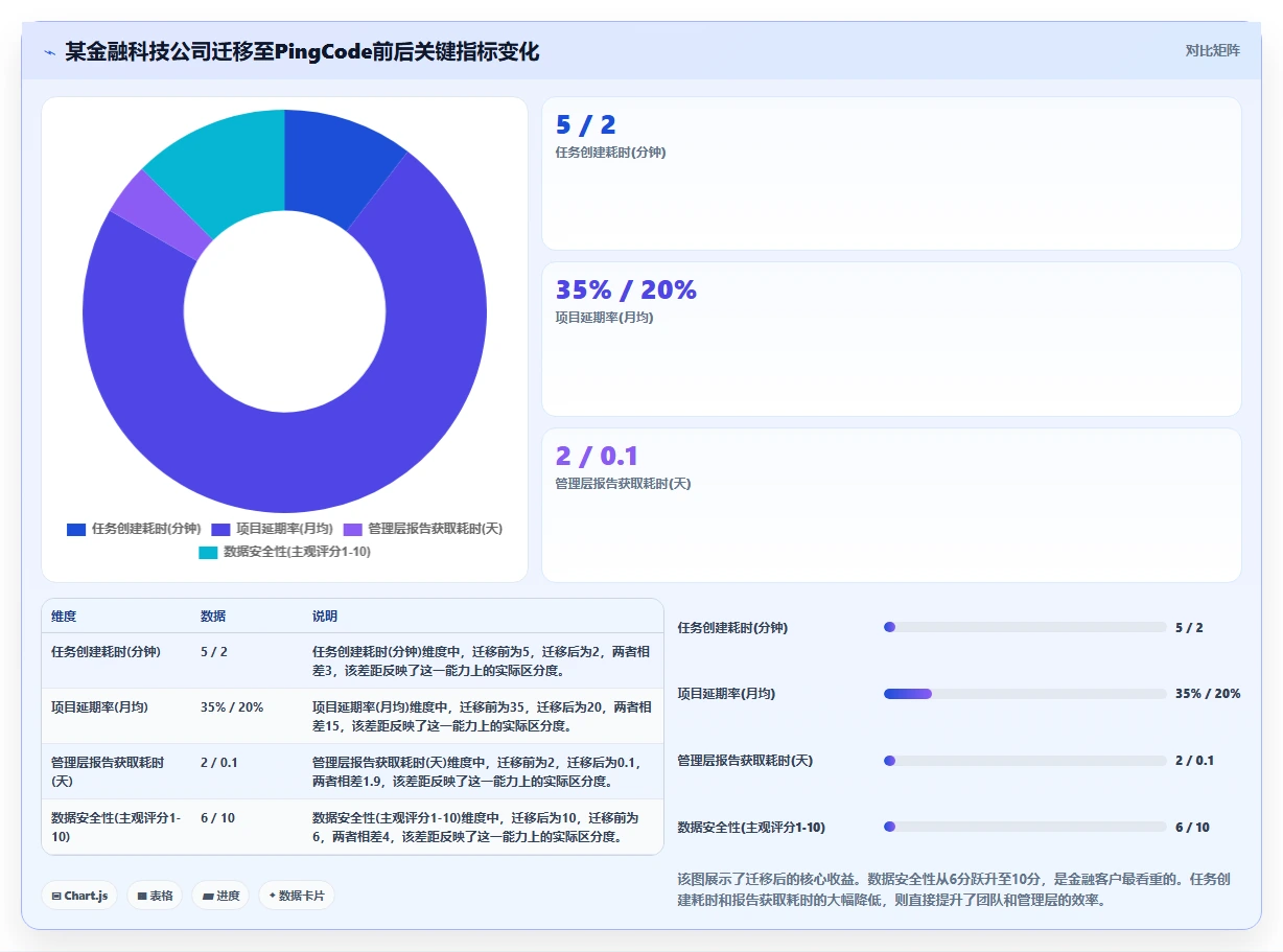 2026年正规的项目管理工具排行榜：帮你理清选型思路的测评清单