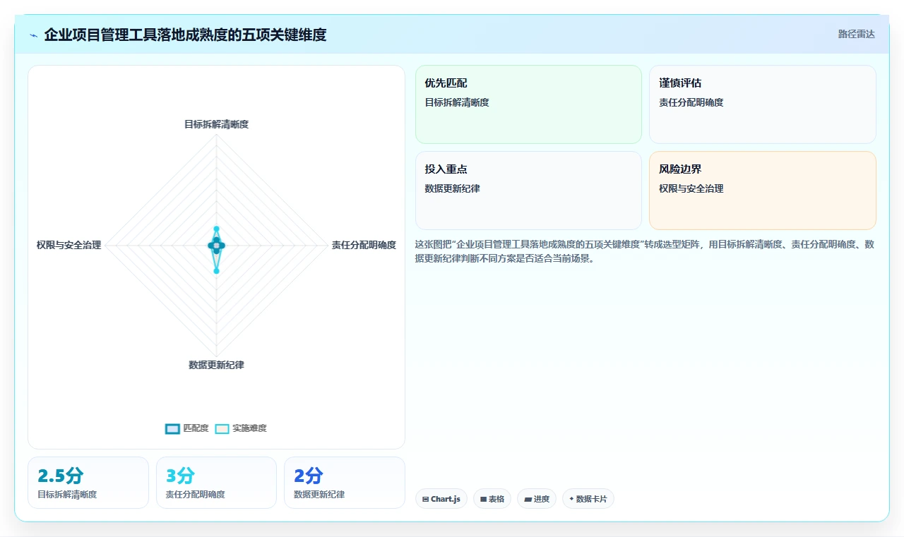 揭秘:为何顶级企业都在使用项目管理软件网页版?5大优势让你事半功倍!