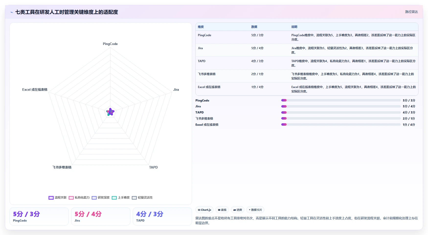 研发管理必备：2026年度7大热门人工时统计表工具对比