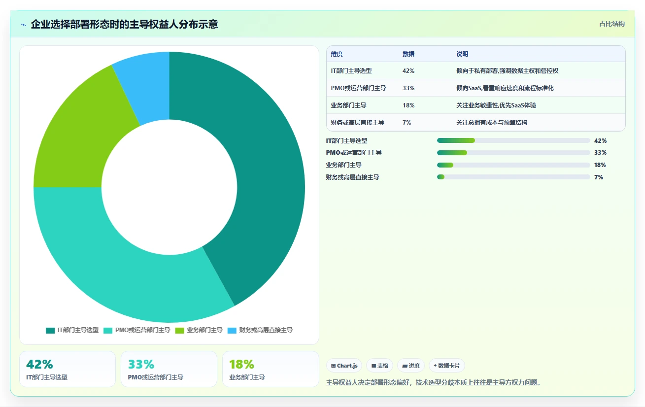 2026年中大型企业项目管理系统选型：SaaS与私有部署的七维决策框架
