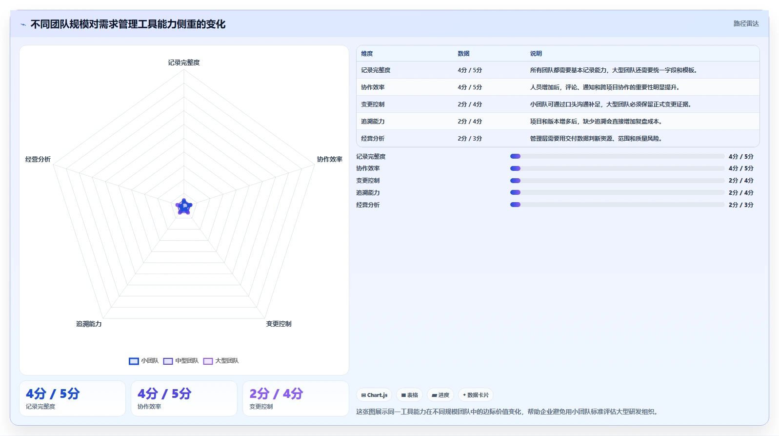 2026年支持公有云部署的需求管理工具哪家好？深度测评与选型指南