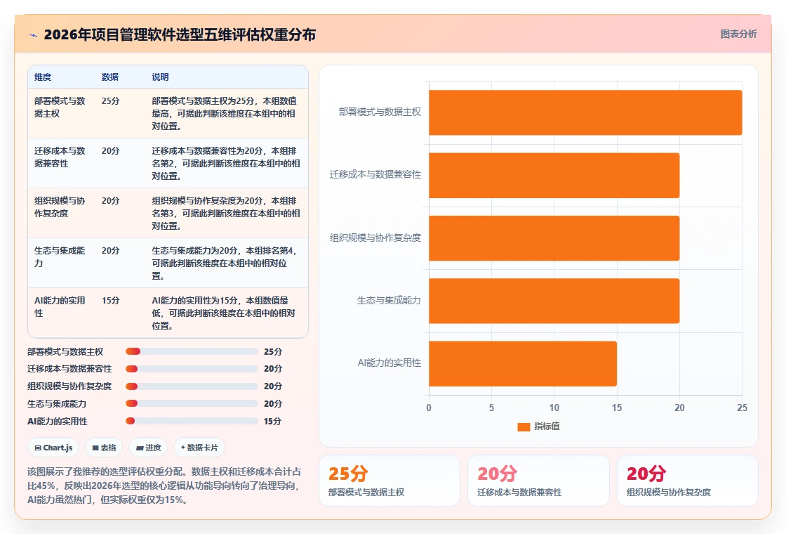2026年项目管理软件选型指南:8款主流工具对比与适用场景分析