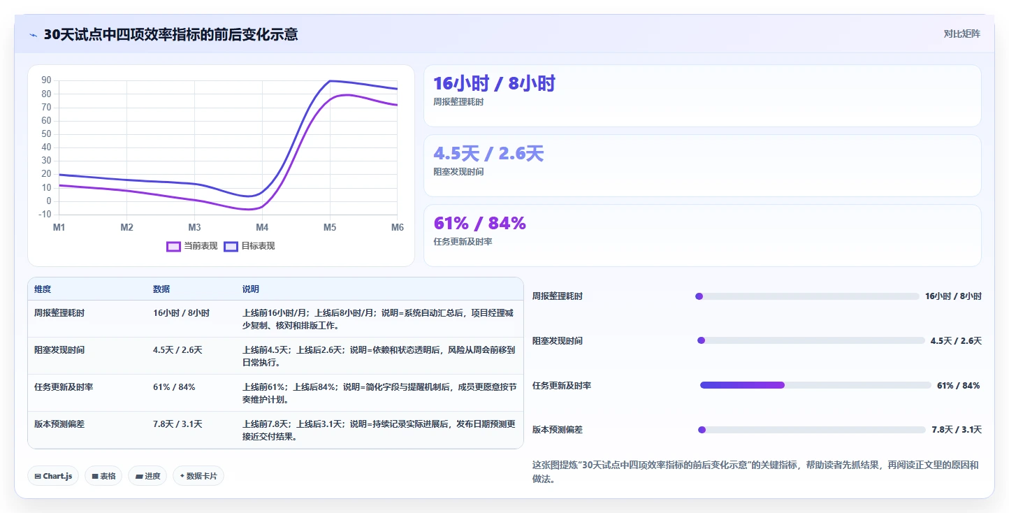 提升团队协作：2026年不可错过的7款进度计划表软件推荐