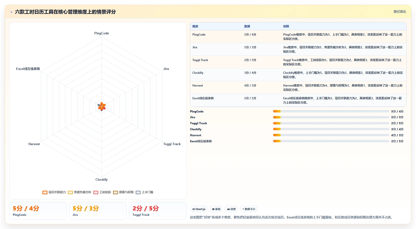 2026年效率新选择：6款工时日历表工具深度对比