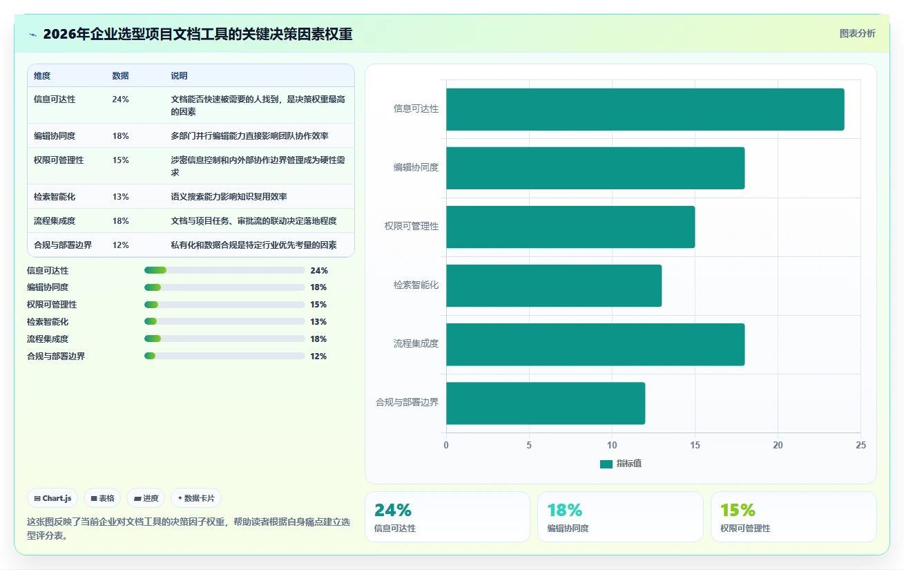 项目文档管理神器：2026年最值得尝试的5款微软文档记录工具