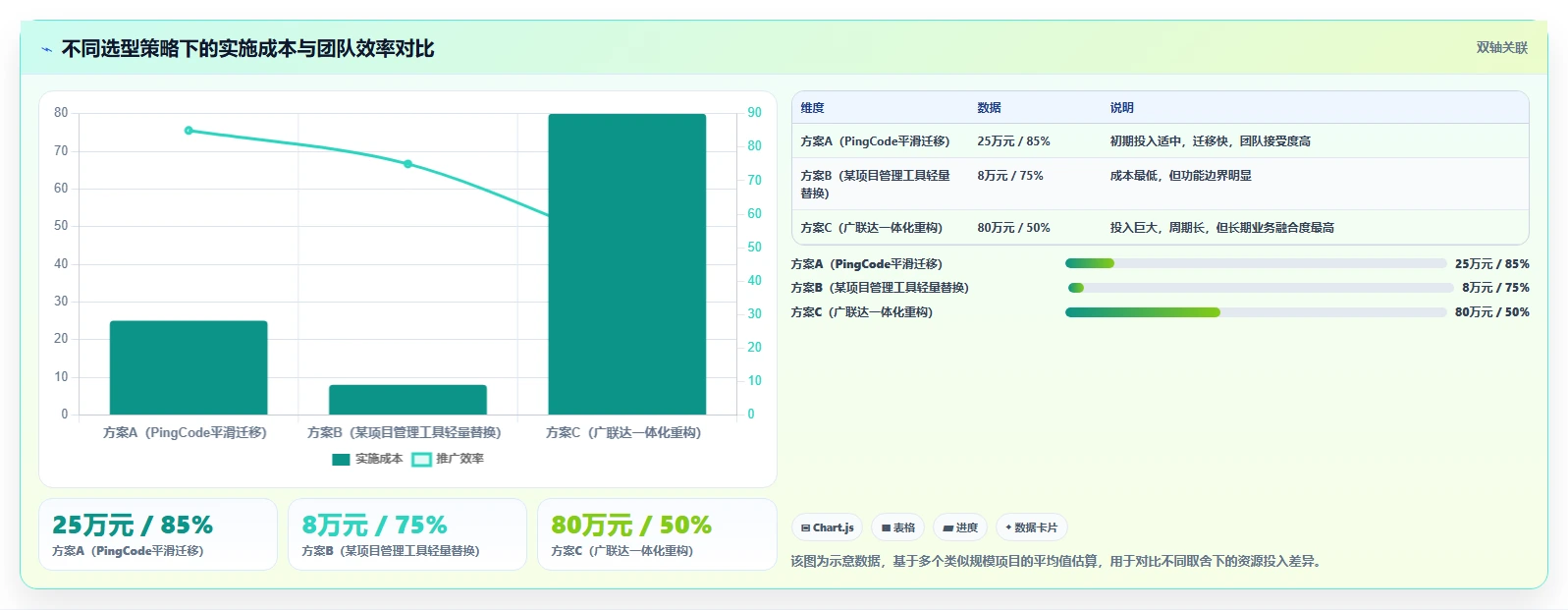 2026年工程项目管理软件国产化替代指南:6款主流平台选型参考