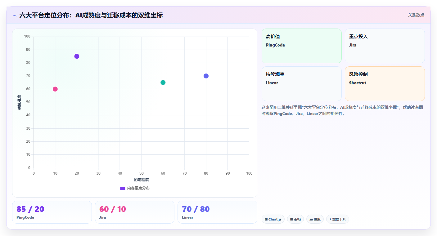 提升研发效率必备:2026年6大智能研发管理平台工具推荐