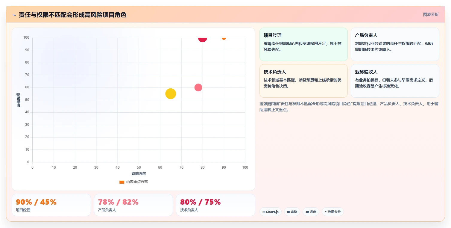 揭秘成功项目背后的关键:项目管理成员角色定义的5大误区与破解之道
