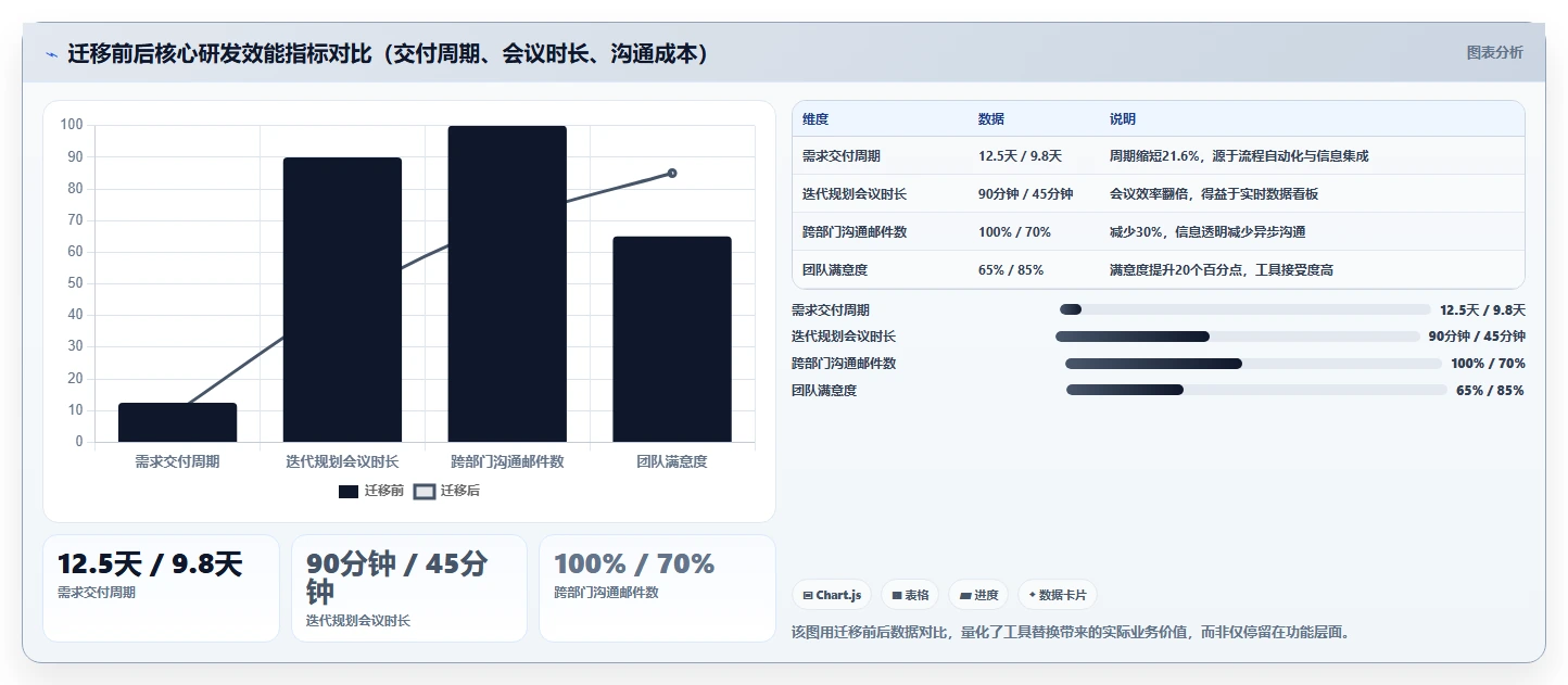 2026年企业研发项目管理软件选型:5款主流工具深度对比