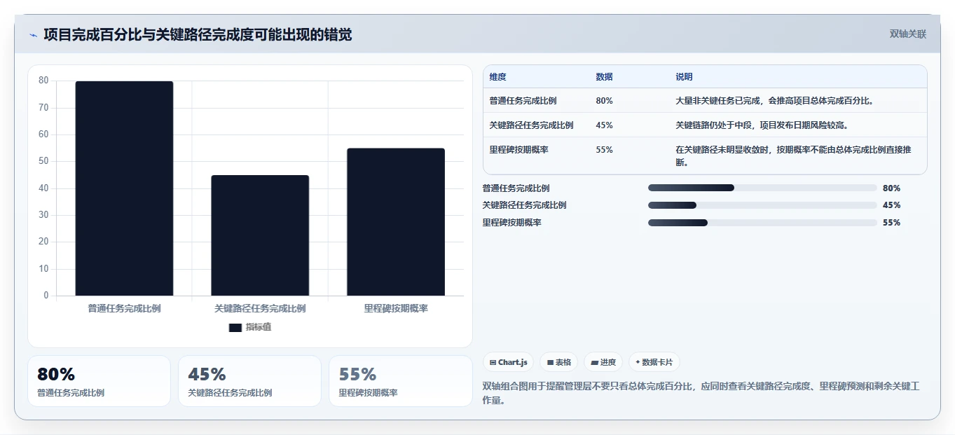 7个项目管理图示技巧，让你的项目进度一目了然！