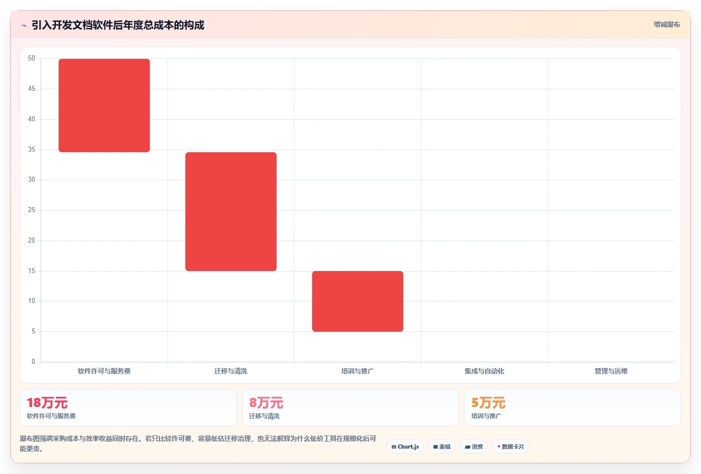 提升团队效率:2026年最值得投资的6大记录开发文档的软件