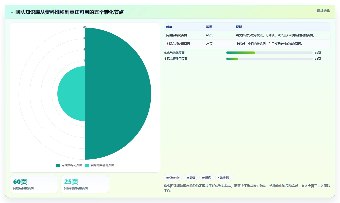 如何快速搭建Wiki知识库?5个步骤让你成为团队协作高手
