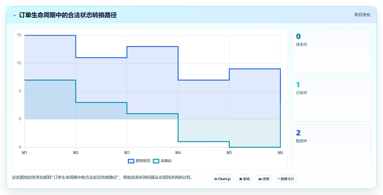 黑盒测试包括哪些测试?5种常见方法助你提升软件质量