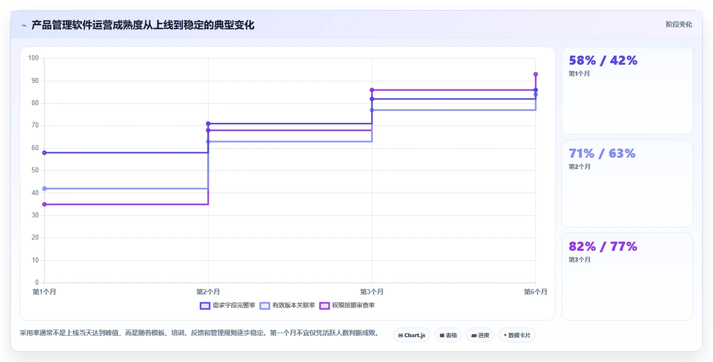 2026年支持公有云部署的产品管理软件哪个好用?深度测评与推荐