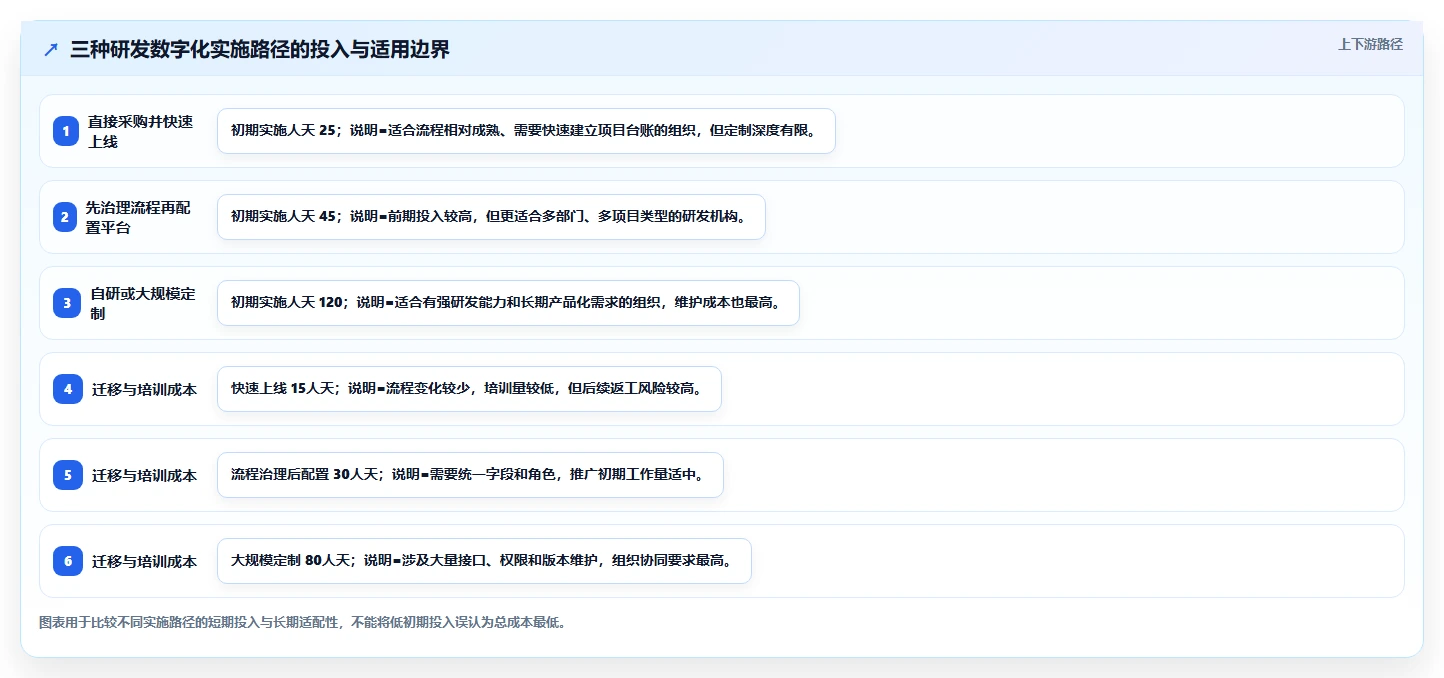 如何制定高效的研发机构全覆盖实施方案？5个关键步骤助你事半功倍