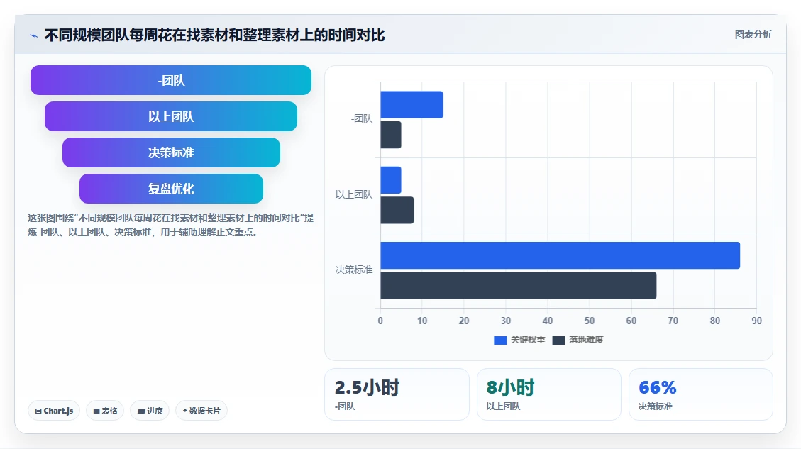设计师福音：2026年6大好用的图文管理工具选型指南