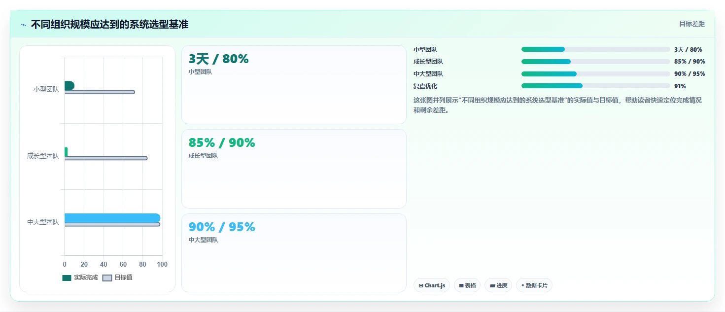 2026年家装项目管理系统大比拼:6款顶级工具助你提升效率