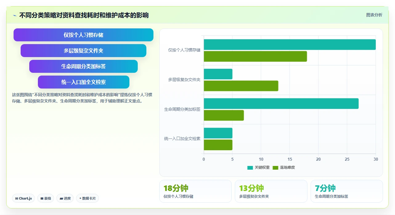 揭秘资料管理计划特点:5大要素助你提升工作效率