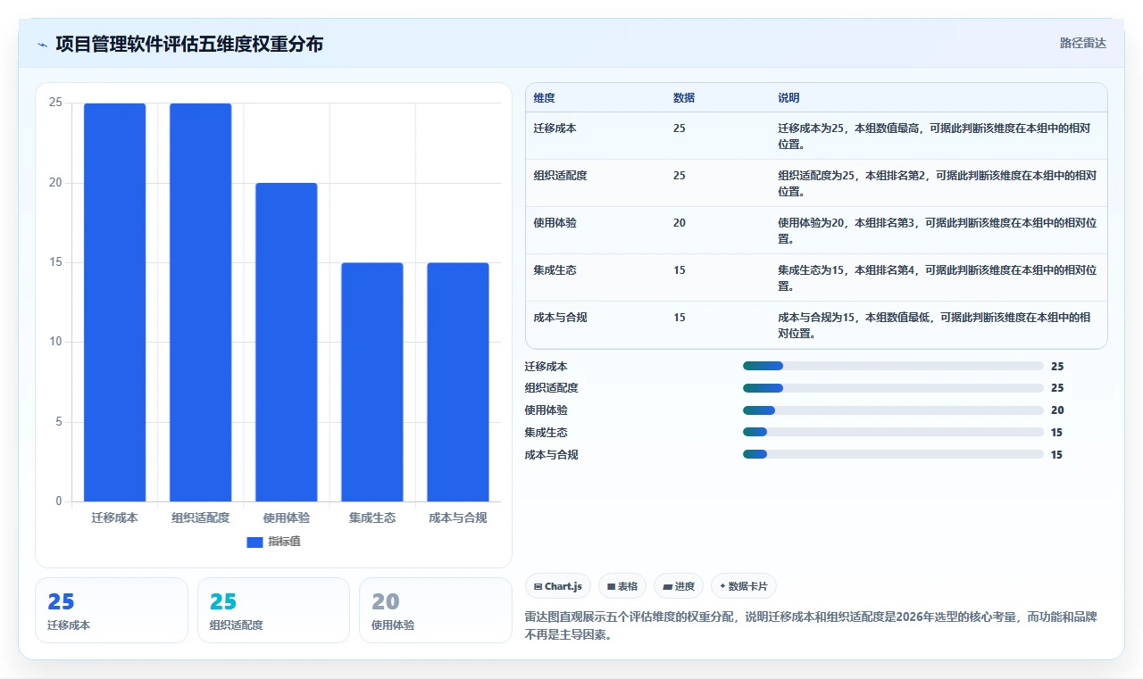 2026年值得关注的8款项目管理软件:不同规模团队选型参考