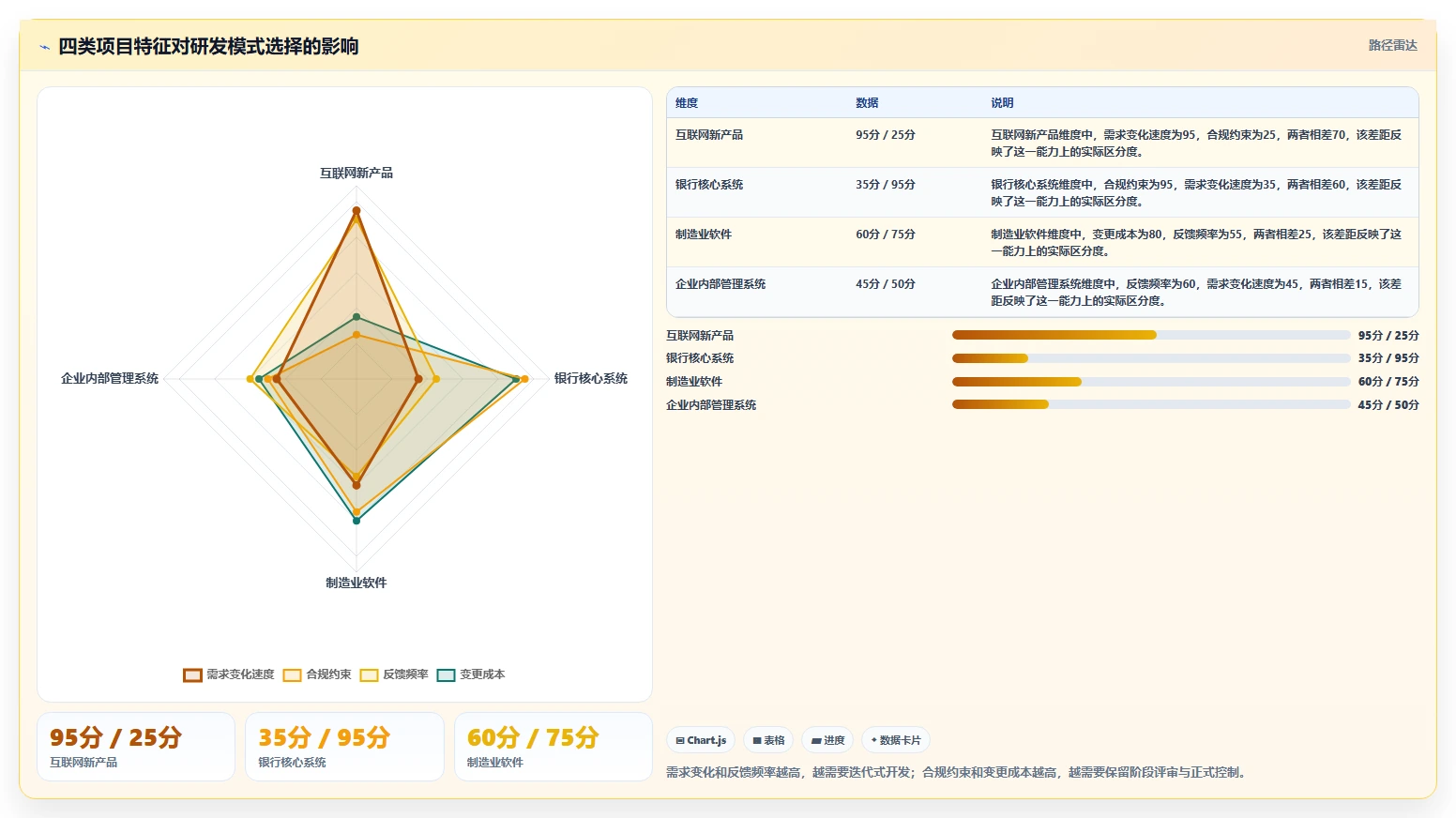 研发模式大变革：敏捷开发VS传统模式，哪个更适合你的团队？