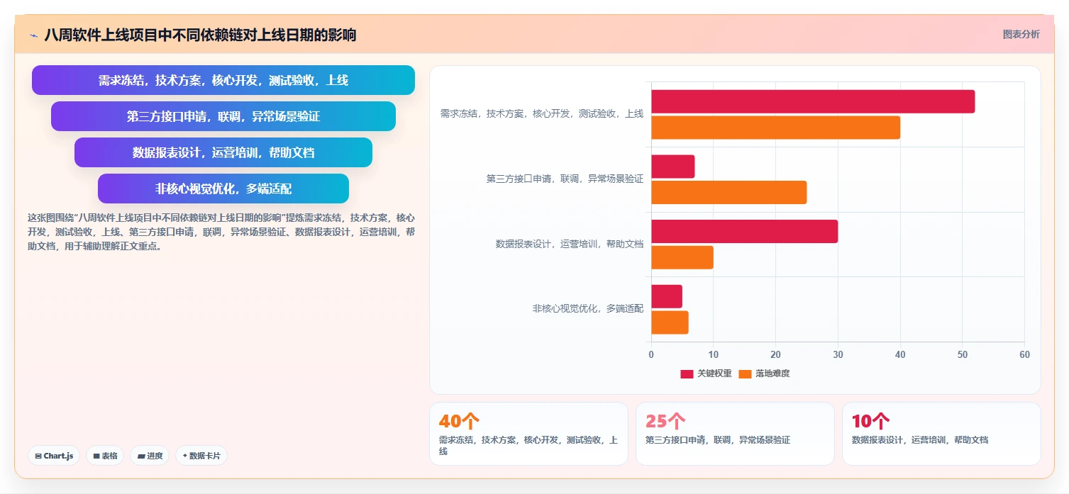 揭秘软件里程碑计划：如何制定完美的项目时间表？