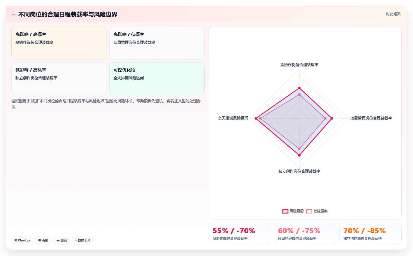 5个高效日程计划技巧:如何成为时间管理达人?