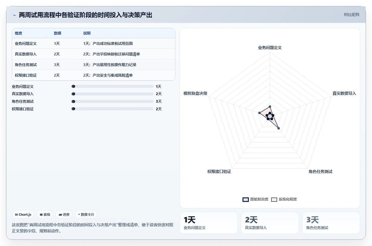 2026年具备定制化能力的产品管理软件哪个好用？深度测评与选型指南