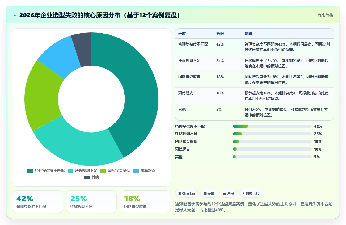 2026年项目管理软件哪个好用?主流工具深度测评与选型指南