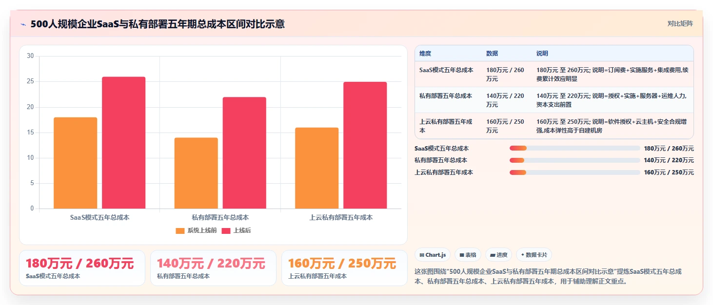 2026年中大型企业项目管理系统选型:SaaS与私有部署的七维决策框架