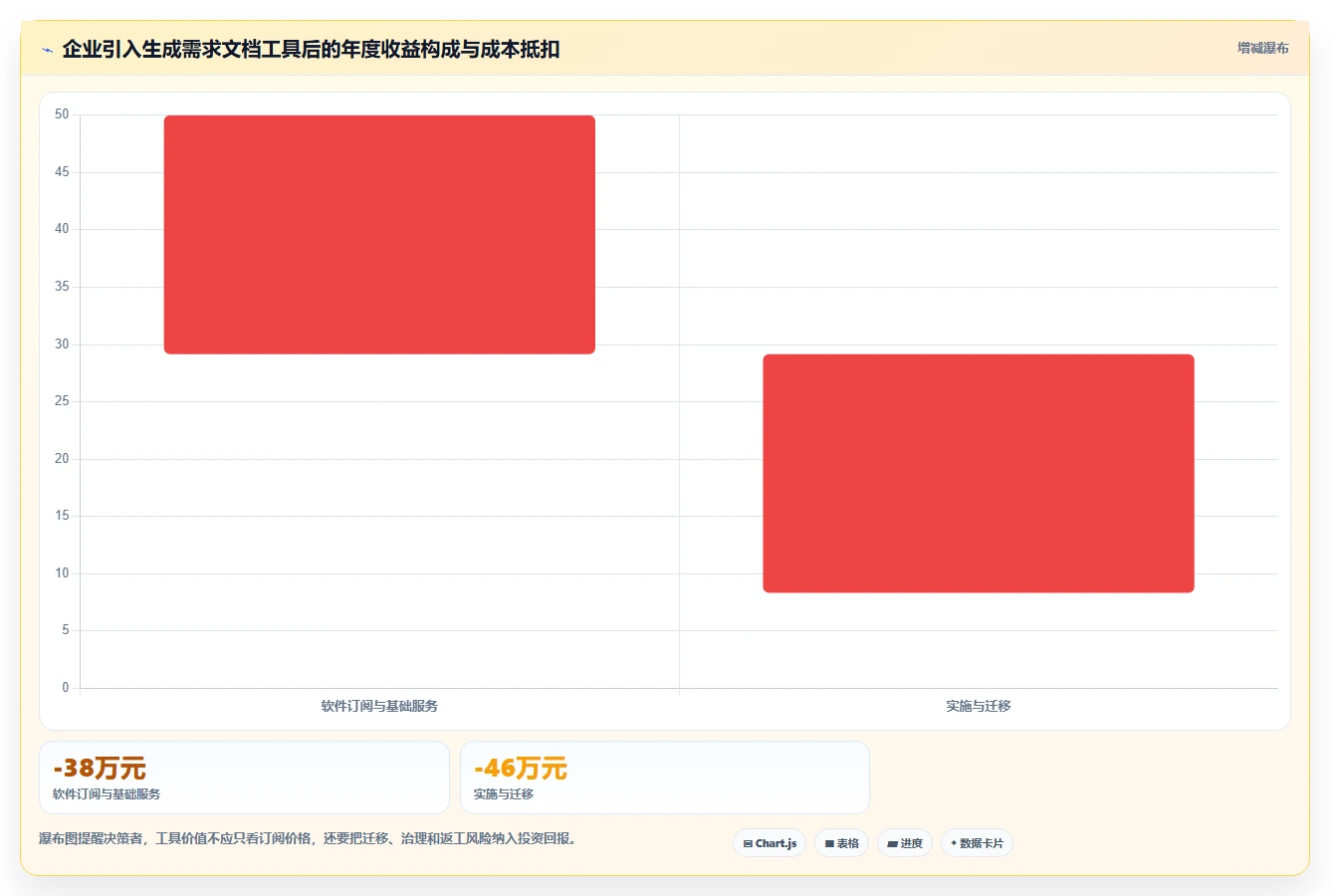 产品经理必读:2026年最值得投资的5大生成需求文档工具盘点